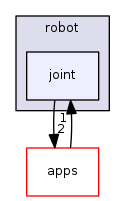 src/libs/robot/joint