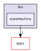 src/libs/stateMachine