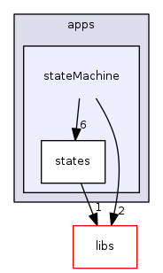 src/apps/stateMachine