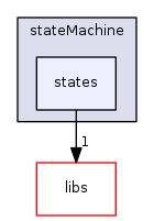 src/apps/stateMachine/states